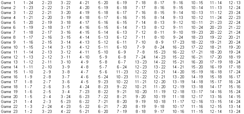 round-robin-schedules-18-to-25